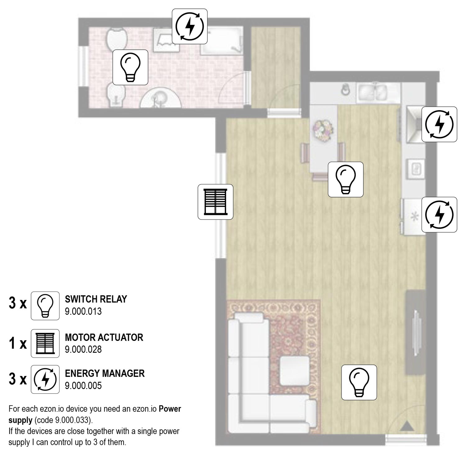 ezon.io Kit casa