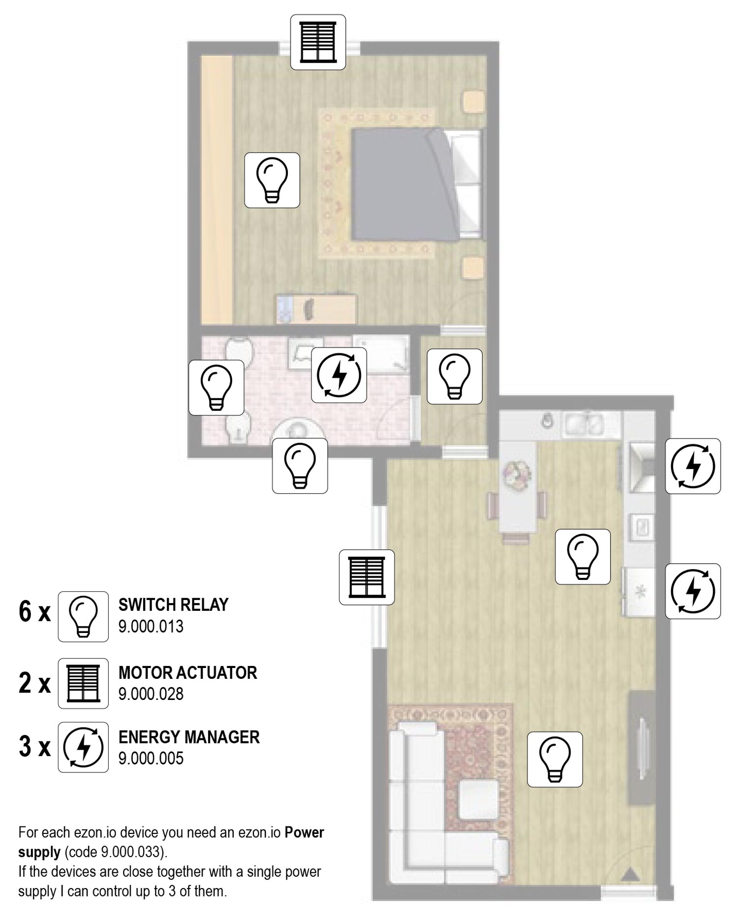 ezon.io kit casa