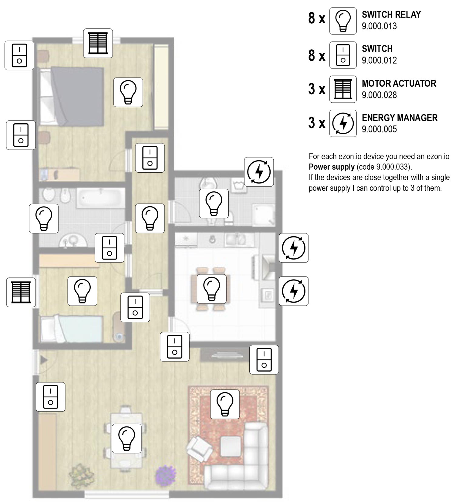 ezon.io kit casa