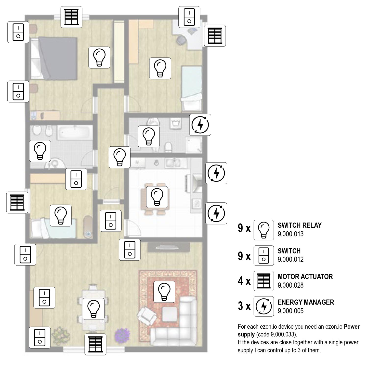 ezon.io kit casa