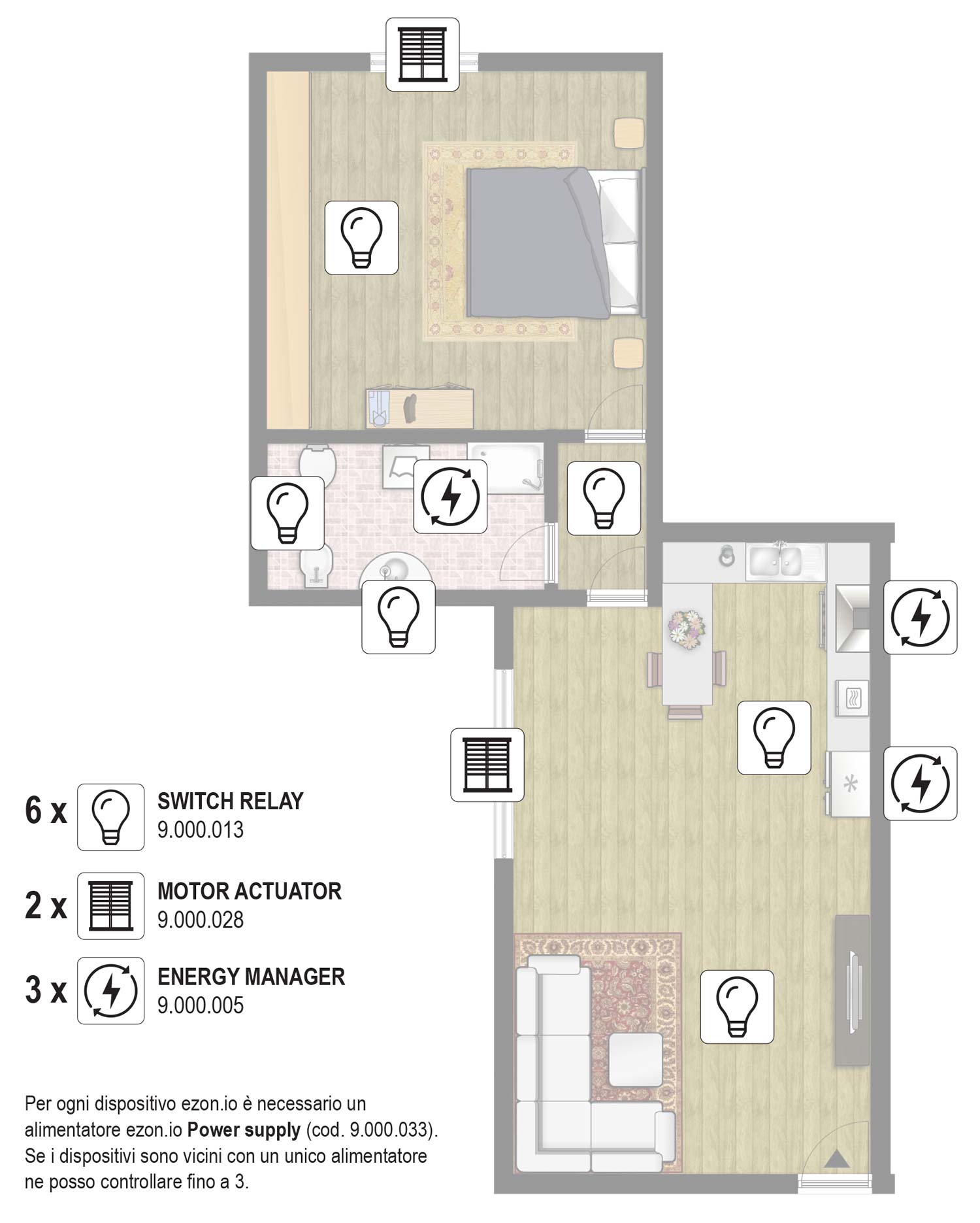 ezon.io kit casa