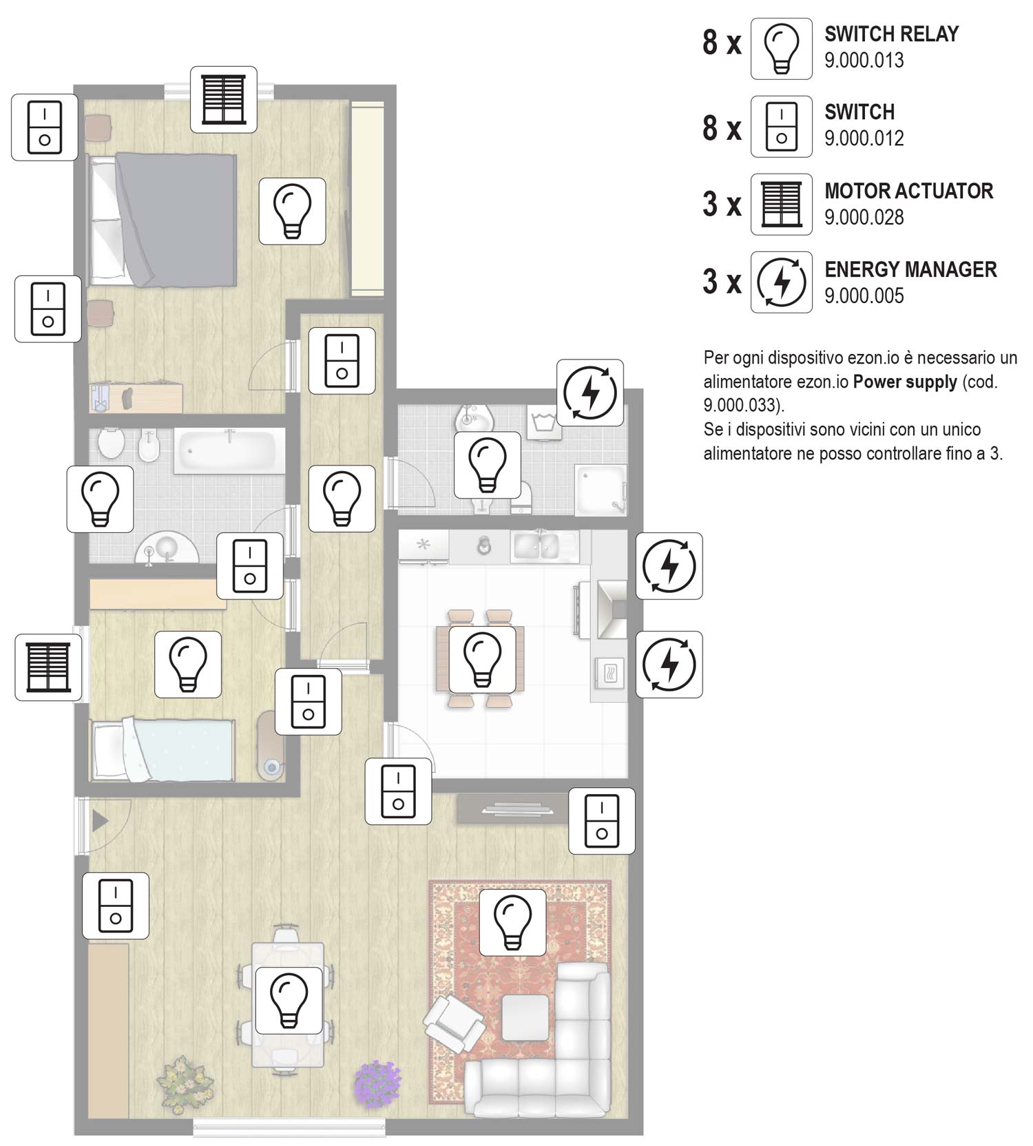ezon.io kit casa