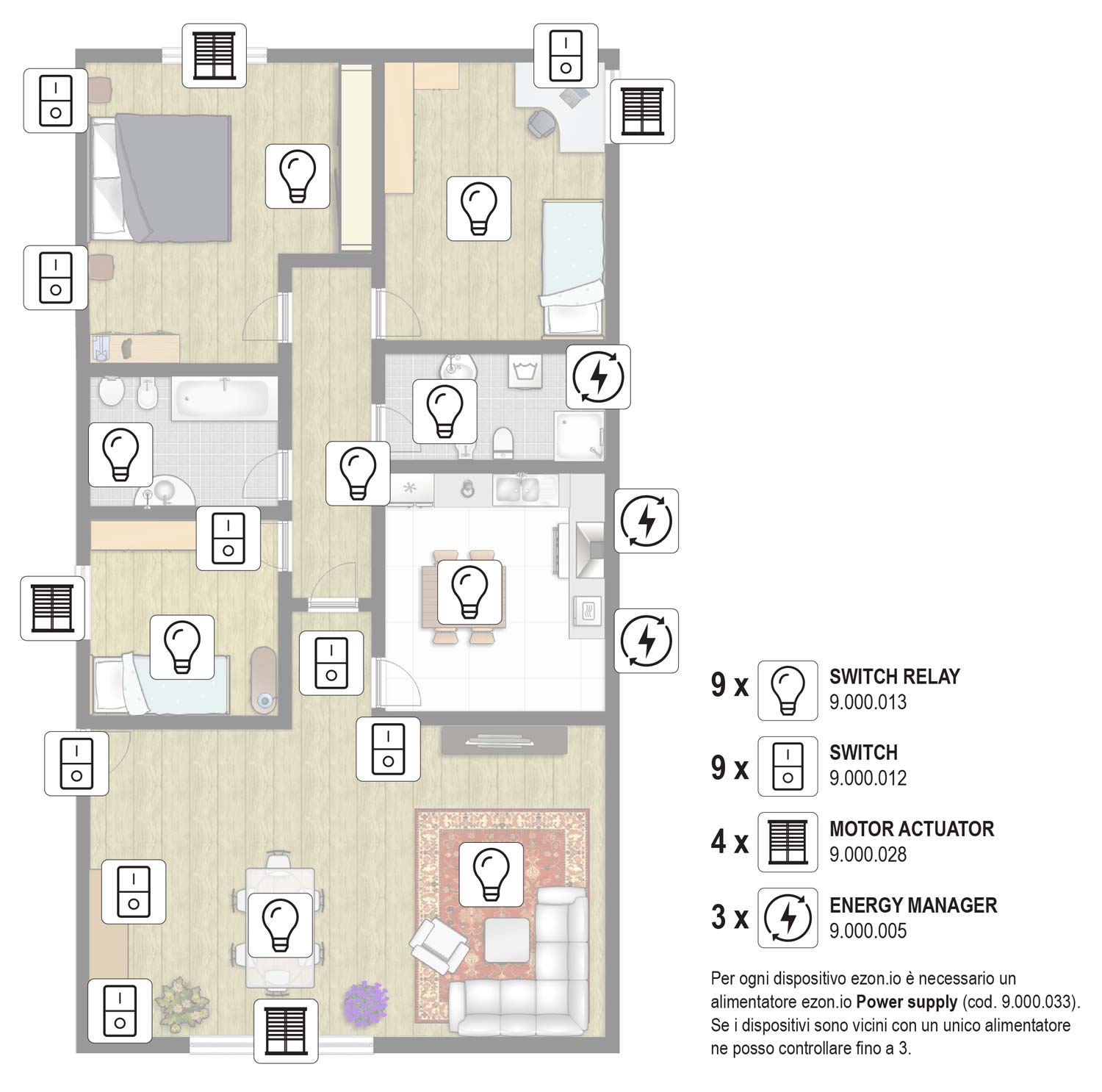 ezon.io kit casa